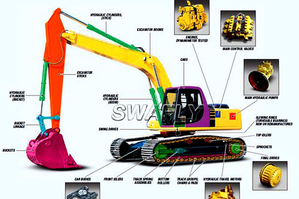 Piese de schimb pentru excavator Global Service-SWAFLY